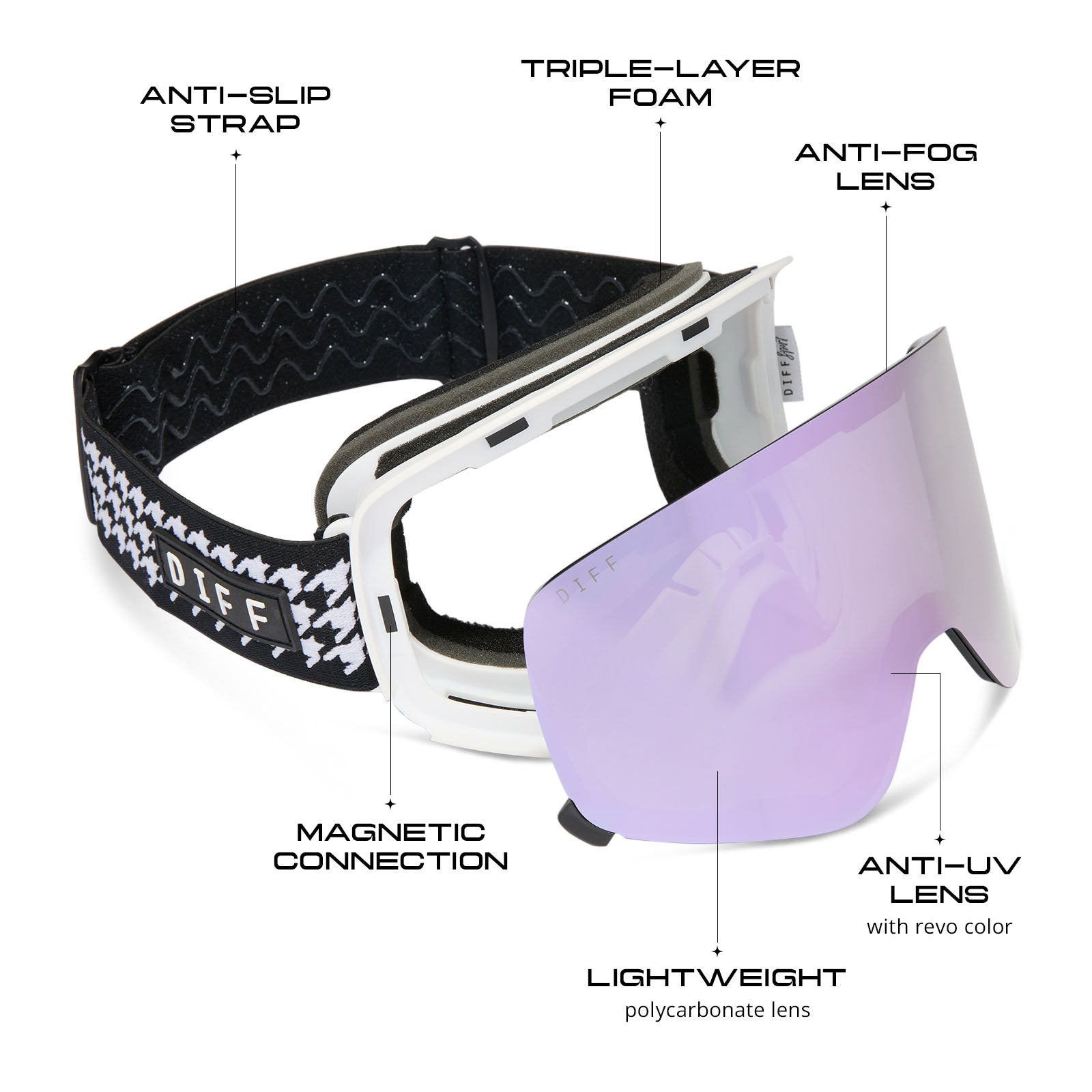 SNOW GOGGLES - FROST + HOUNDSTOOTH + LILAC MIRROR + POLARIZED GOGGLES & FREE AURORA PINK LENS - Image 3
